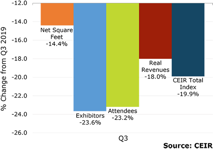 CEIR 2022 3Q Index Results